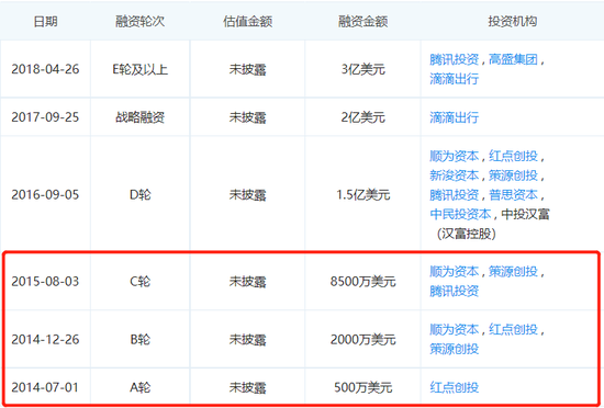 人人车融资信息，截图自企查查