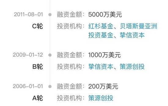 豆瓣融资历程，图源企查查