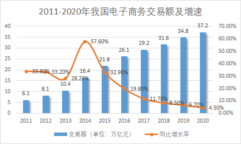 数据来源：国家统计局