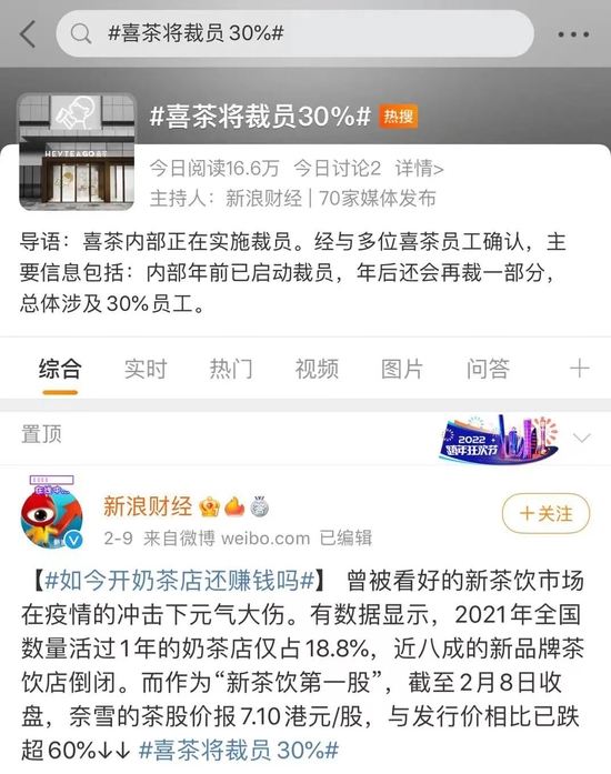 “喜茶裁员”上了热搜图源：微博